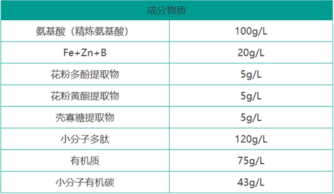 雙保葉面肥，拉姆拉，翠姆